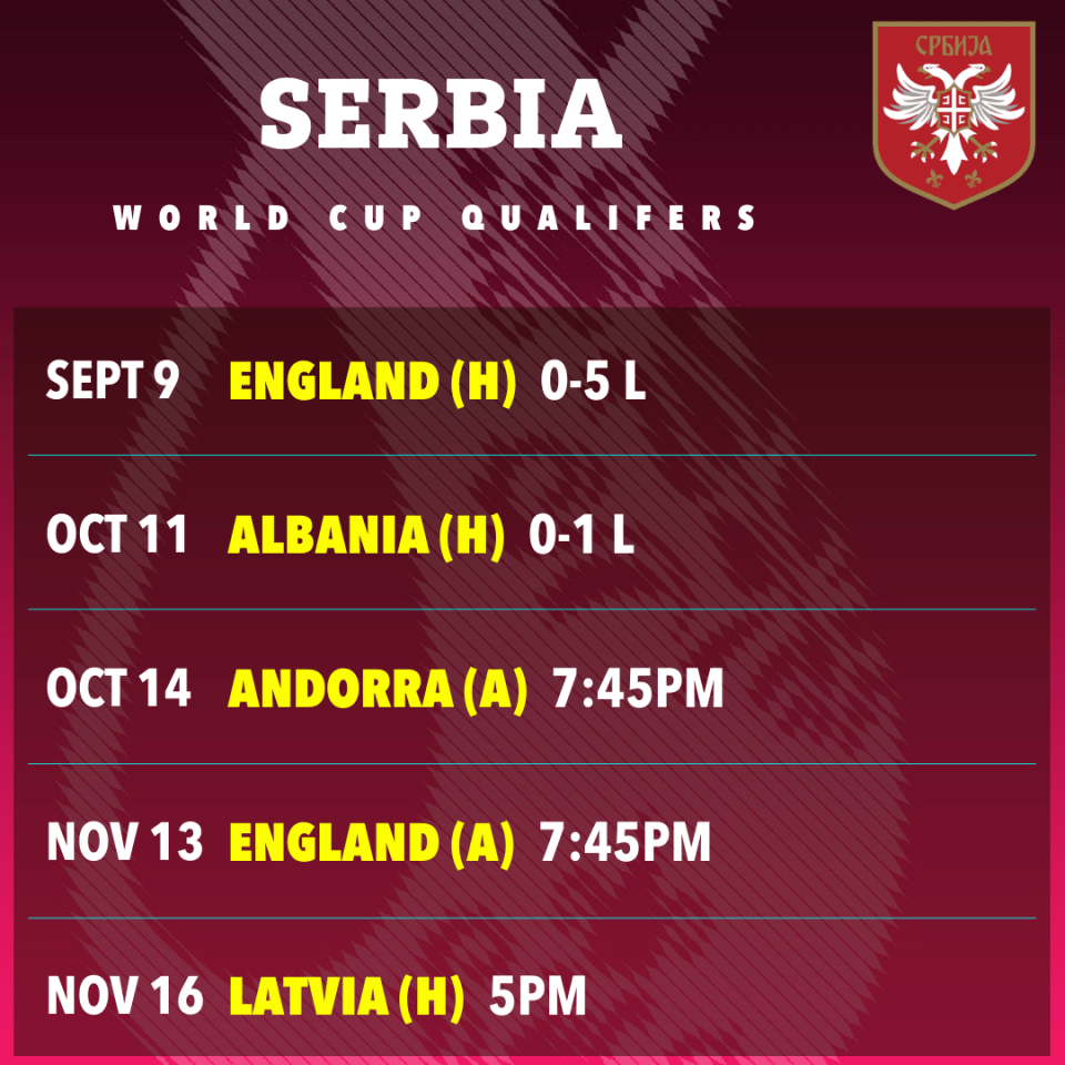 Illustration of Serbia World Cup Qualifiers schedule and results.