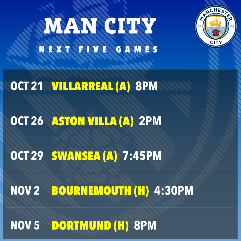 Illustration of Manchester City's next five games: Oct 21 vs Villarreal, Oct 26 vs Aston Villa, Oct 29 vs Swansea, Nov 2 vs Bournemouth, Nov 5 vs Dortmund.