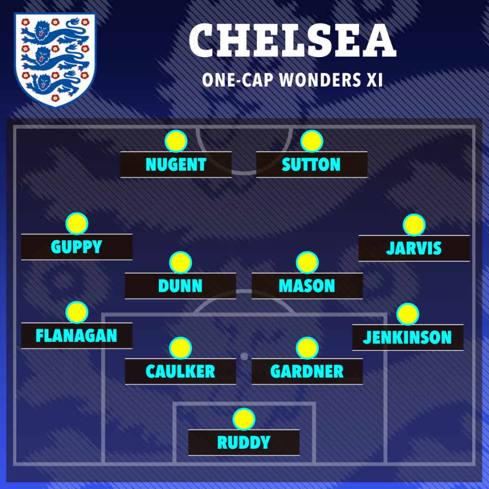 Illustration of a Chelsea "One-Cap Wonders XI" soccer team lineup with players Nugent, Sutton, Guppy, Jarvis, Dunn, Mason, Flanagan, Jenkinson, Caulker, Gardner, and Ruddy.