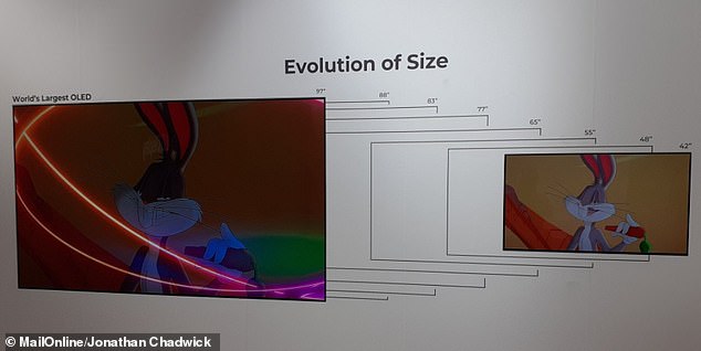 LG's OLED Evo Gallery Edition TV is the world's largest OLED TV, at 97 inches diagonally. The average TV screen size is around 55 inches