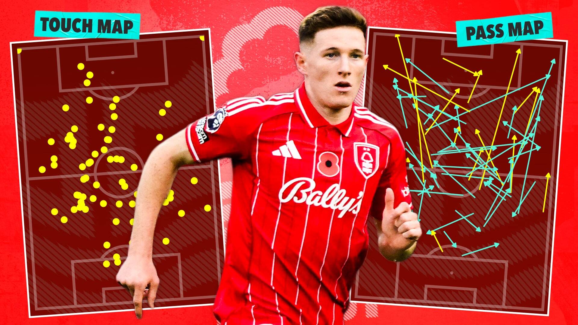 Man Utd must go all out for Elliot Anderson after Gerrard-esque display but he's not only English midfielder targeted