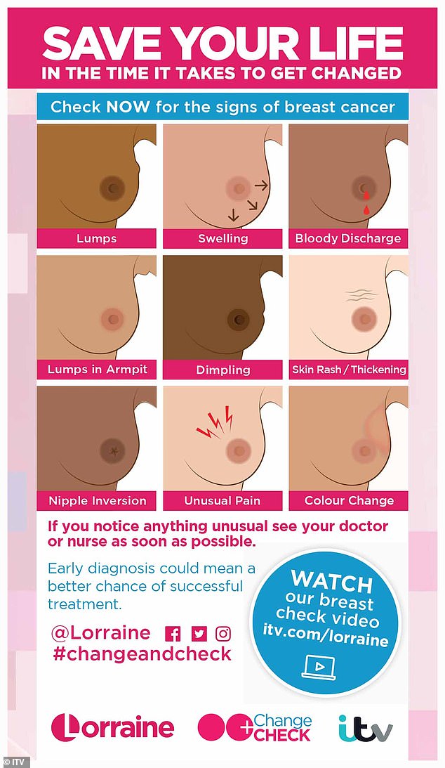 The sign that Davina saw inside ITV headquarters toilets that encouraged women to 'check their boobs'