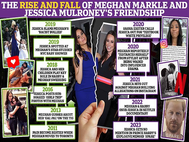The rise and fall of the friendship between Meghan Markle and Jessica Mulroney