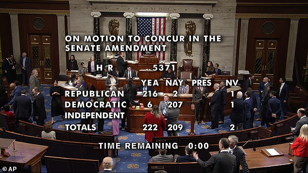 In this image provided by House Television, the vote total showing passage of the bill in the House to end the government shutdown is displayed Wednesday, Nov. 12, 2025, at the Capitol in Washington.