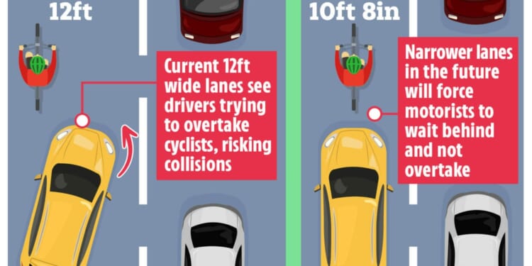 Britain's roads to shrink so cars can no longer overtake cyclists