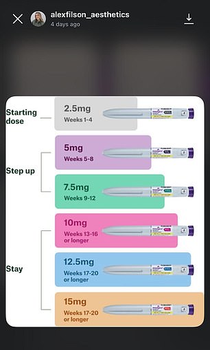 She also passed on information (pictured) about what dosage to use