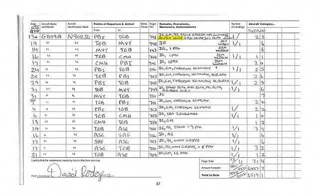 Epstein flight logs released in USA vs. Maxwellhttps://www.documentcloud.org/documents/21165424-epstein-flight-logs-released-in-usa-vs-maxwellTrump/Epstein 10331943 Ghislaine Maxwell trial