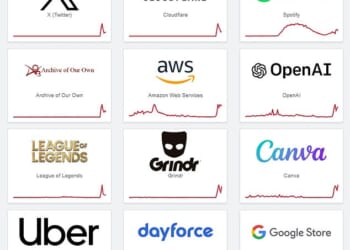 Downdetector, a site that monitors online outages, shows the Cloudflare glitch has affected X, Spotify, OpenAI, Uber and the dating site Grindr, along with many others