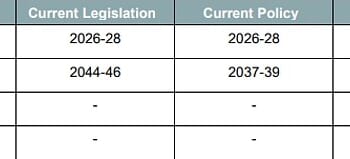 Current timetable for state pension age rises compared with plan from LCP