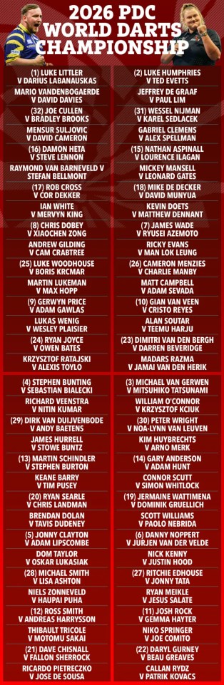 PDC World Darts Championship 2026 draw with photos of Luke Littler and Luke Humphries.