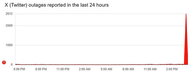 According to Down Detector, users started reporting technical issues just after 4pm on Sunday