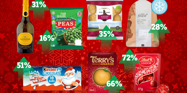 Christmas dinner shock as turkey prices jump £15 and chocolates rocket 70%
