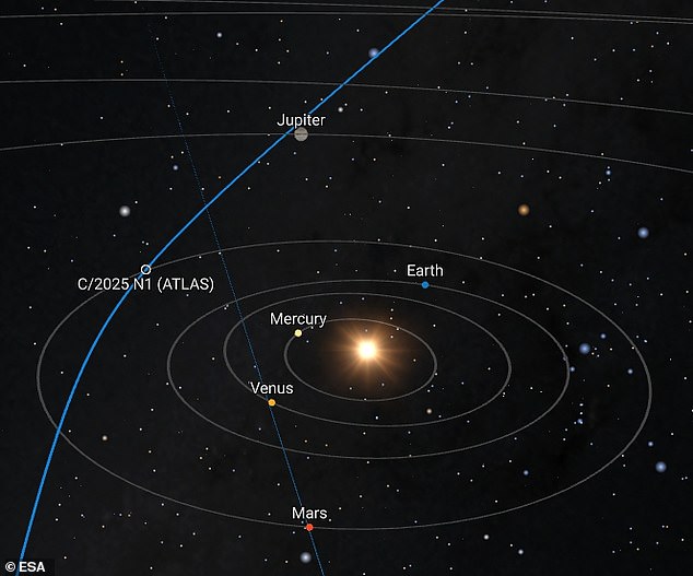 3I/ATLAS is projected to reach its closest point to Earth on Friday, December 19, when it gets within 170million miles of the planet
