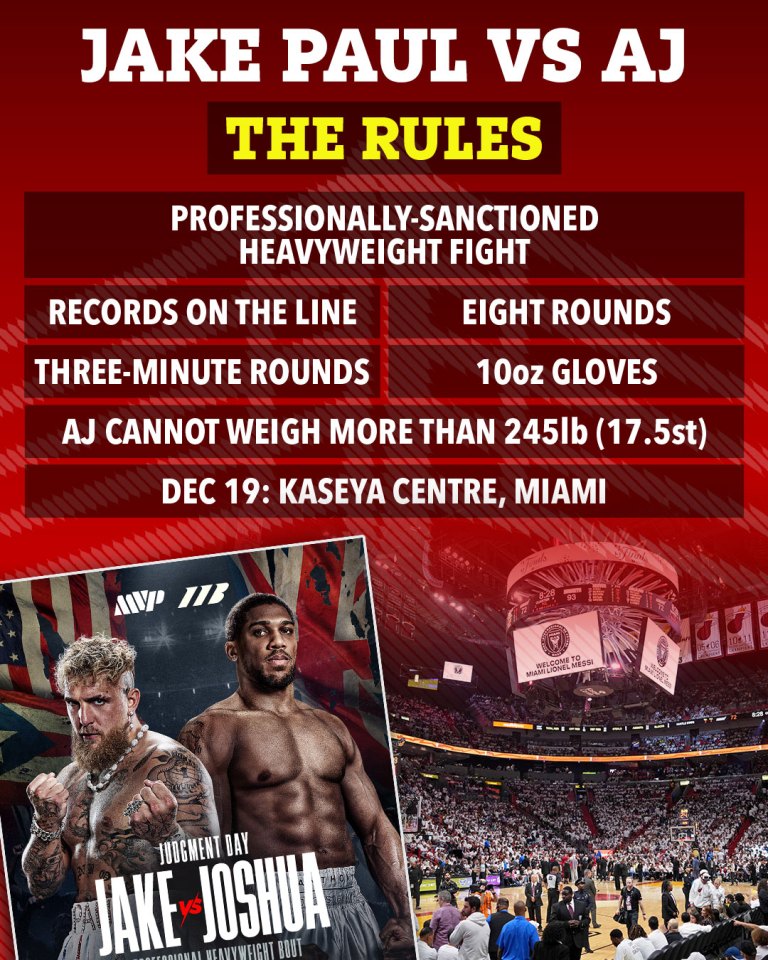 Collage of a boxing event poster for Jake Paul vs. Anthony Joshua, text outlining rules for their fight, and an arena filled with spectators.