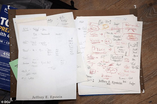 A list of names written on Epstein's stationary