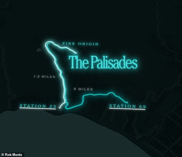 The delay occurred because the local station just 1.2 miles away wasn’t deployed; instead, Station 69, nearly six miles across the Palisades, was sent to the fire