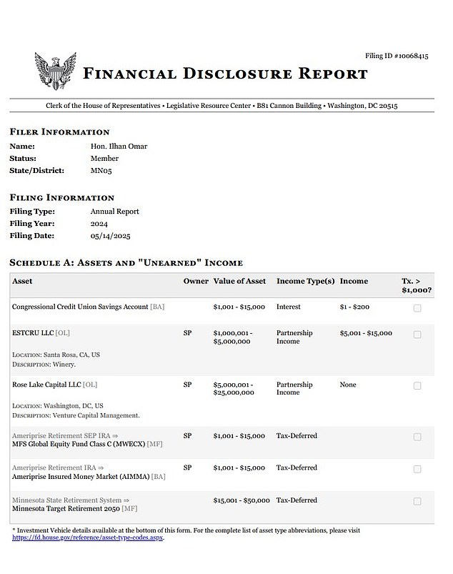 Omar's financial disclosure form from 2024 lists Rose Lake Capital's value of a maximum of $25 million
