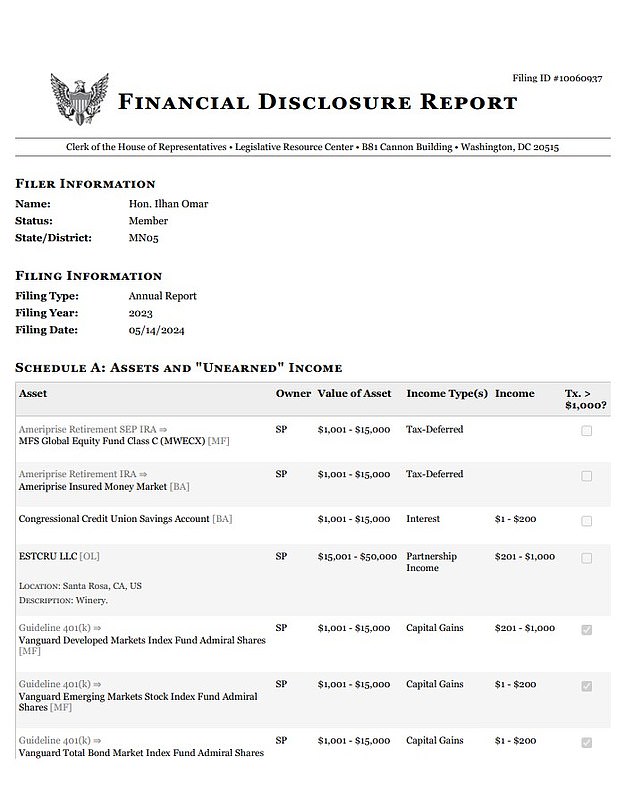 Omar also listed ESTCRU LLC as an asset on her financial disclosure form. The winery was valued at a maximum of $50,000 in 2023 and $5 million in 2024