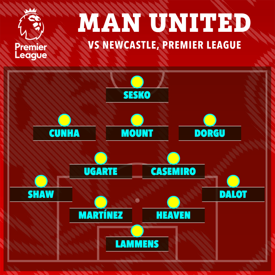 Illustration of Manchester United's starting XI against Newcastle in the Premier League, arranged in a 4-3-3 formation.