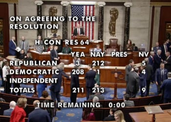 House Narrowly Defeats War Powers Resolution on Venezuela