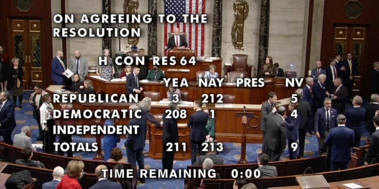 House Narrowly Defeats War Powers Resolution on Venezuela
