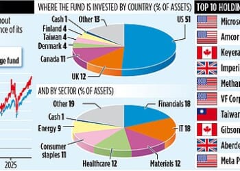 M&G GLOBAL DIVIDEND chases growth to keep payouts to investors flowing