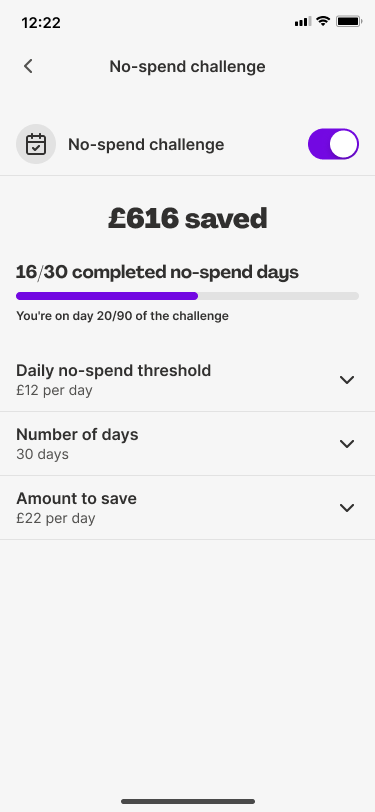 A mobile app screenshot displaying the "No-spend challenge" screen, showing £616 saved, with 16/30 no-spend days completed and on day 20/90 of the challenge.