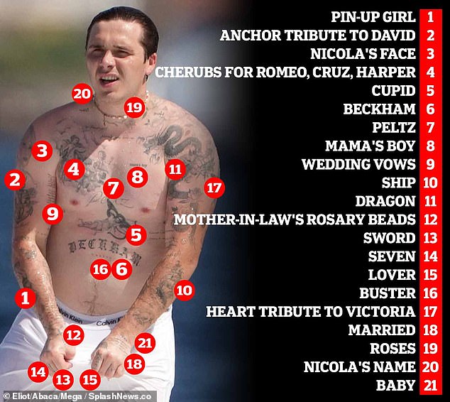 How many is too many? Since going under the needle first in 2017, self professed tattoo addict Brooklyn has over amassed 70 tributes to his heiress wife
