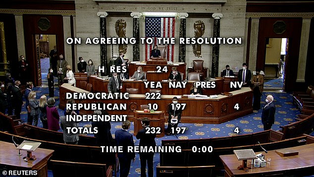 Trump was acquitted by the Senate in both impeachments. This picture shows the vote results after the events of January 6