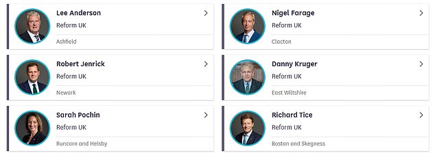 Mr Jenrick is now one of six Reform MPs in the House of Commons, alongside Mr Farage, Richard Tice, Lee Anderson, Sarah Pochin and Danny Kruger
