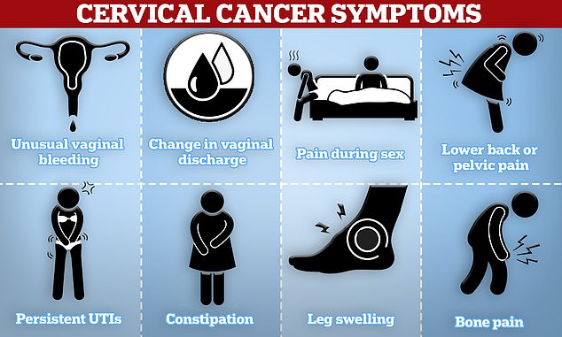 Cervical cancer symptoms to look out for include unusual vaginal bleeding, pain during sex and lower back or pelvic pain.
