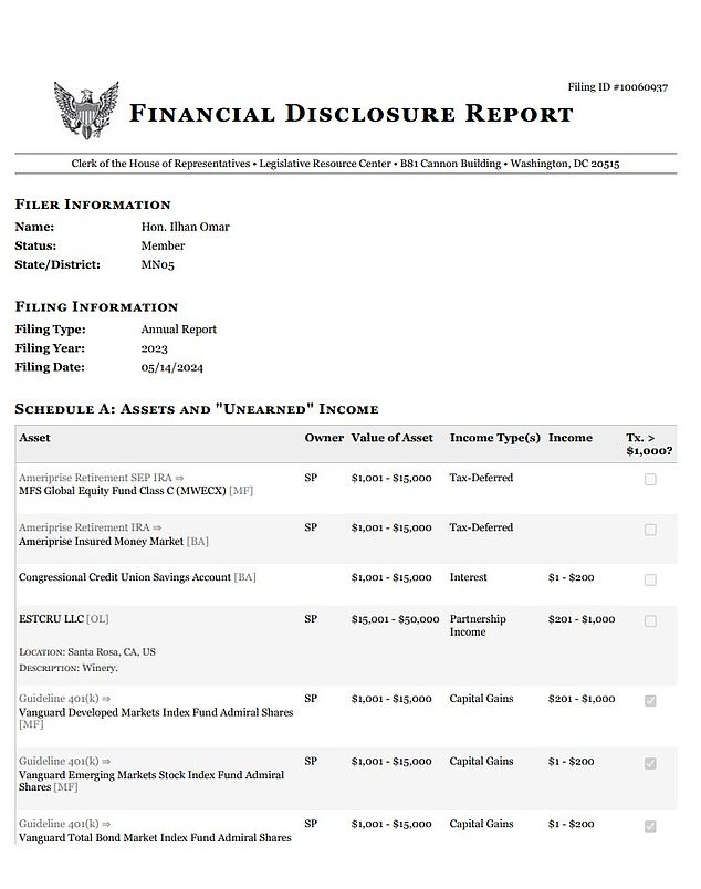 Omar also listed ESTCRU LLC as an asset on her financial disclosure form. The winery was valued at a maximum of $50,000 in 2023 and $5 million in 2024