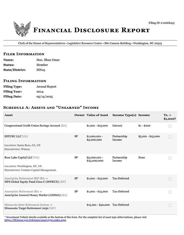 Omar's financial disclosure form from 2024 lists Rose Lake Capital's value of a maximum of $25 million