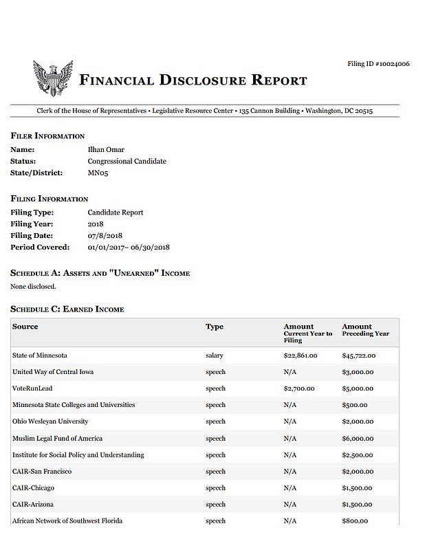 Omar didn't list any assets or unearned income on her financial disclosure form in 2018