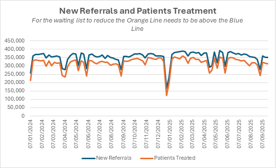 Chart 1, Chart element