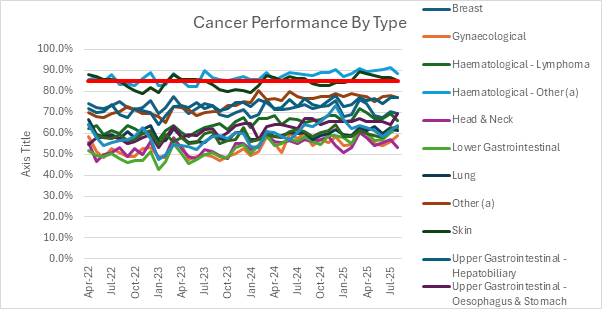 Chart 1, Chart element