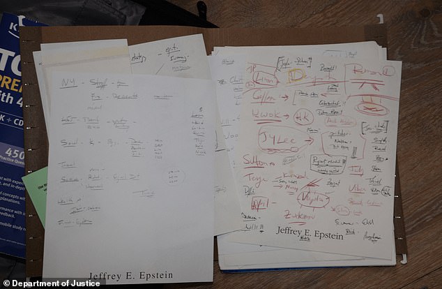 Notes written on Epstein stationary appear to list lots of names