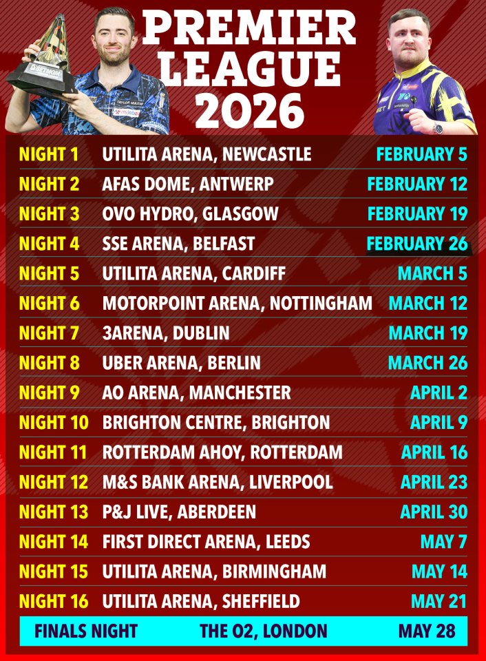 2026 Premier League Darts schedule.