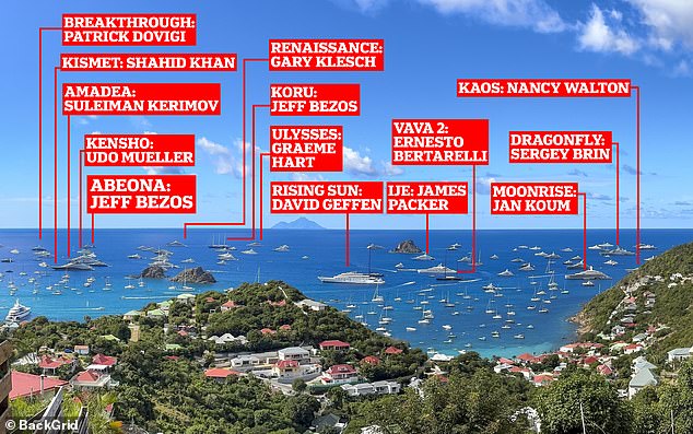 Billionaires have taken over St Barths after the mega-wealthy - including the likes of Jeff Bezosand Leonardo DiCaprio- descended on the tiny Caribbean paradise for New Year's Eve