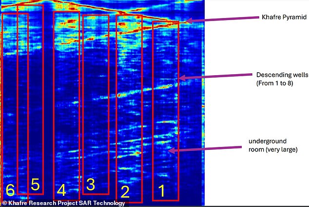 The scans also captured large rooms at the bottom of the shafts