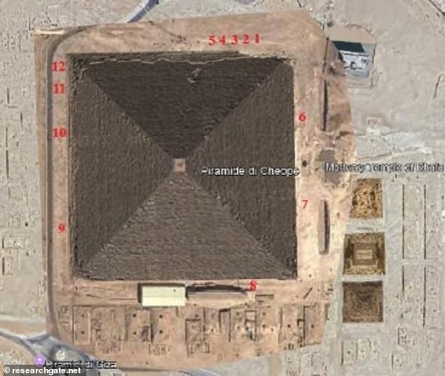The new study measured erosion at twelve points around the base of the Great Pyramid of Khufu