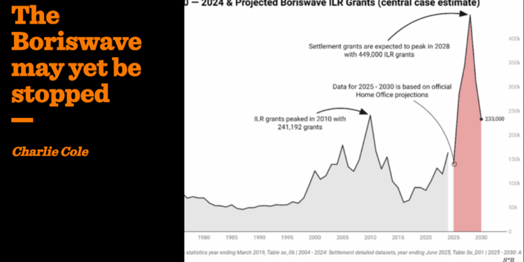 The Boriswave may yet be stopped | Charlie Cole