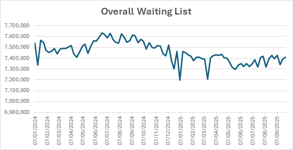 Chart 1, Chart element