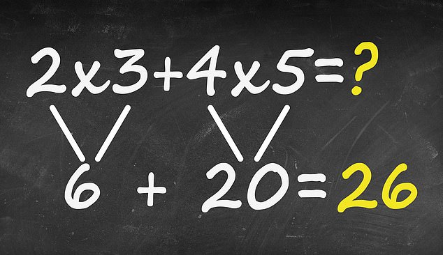 Voila! The correct answer to this equation that has stumped many is 26