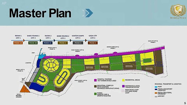 Kushner revealed that the proposal included the demilitarisation of Gaza, with Hamas's heavy weapons to be decommissioned immediately