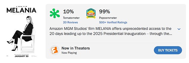 Professional critics gave the film brutal reviews, but audiences loved it. On Rotten Tomatoes, critics gave the movie a 10 percent, while audiences gave it 99 percent