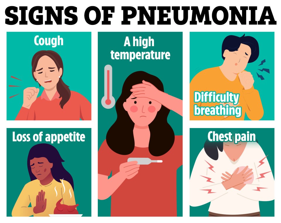Illustration of the signs of pneumonia, including cough, high temperature, difficulty breathing, loss of appetite, and chest pain.