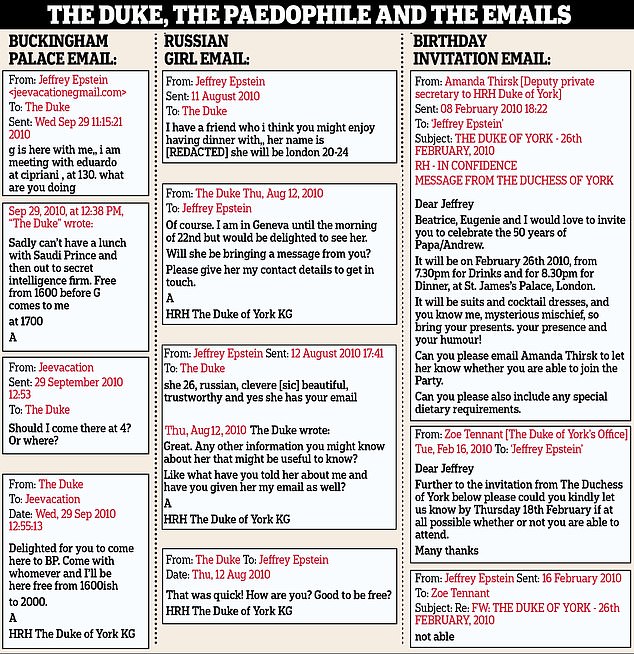 Andrew's relationship with Epstein has been thrown under the spotlight once more after several emails appeared to show him in correspondence with the paedophile financier