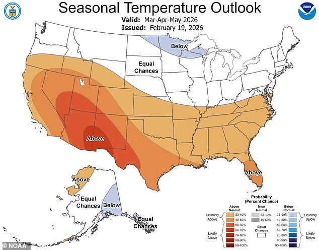 NOAA predicted the lower part of the US will see a warmer spring, while the Farmer's Almanac predicted the Midwest and Northeast would as well