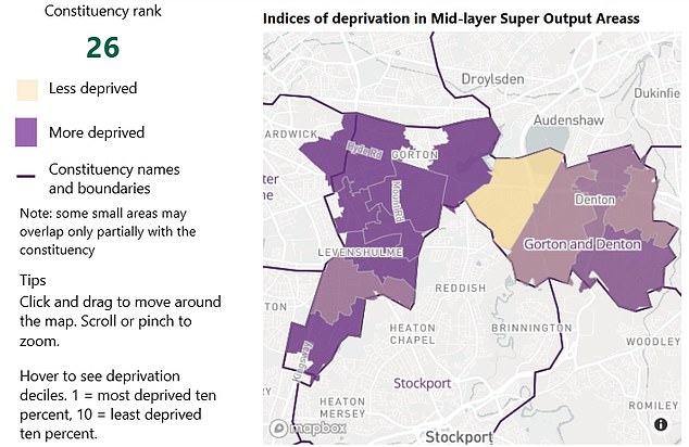 The constituency has lagged significantly behind Manchester in terms of improvements in The constituency, south east of the city centre, has lagged significantly behind the rest of Manchester in terms of improvements in wealth.wealth